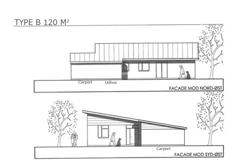 Facade mod nordøst og sydøst 